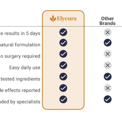 Elycura™ eye-area oil with hyaluronic acid